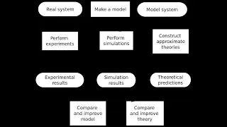 Tests for Autocorrelation Problem 2 - System Modelling & Simulation | Tests for Random Numbers