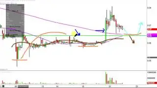 Rennova Health Inc - RNVA Stock Chart Technical Analysis for 02-21-17