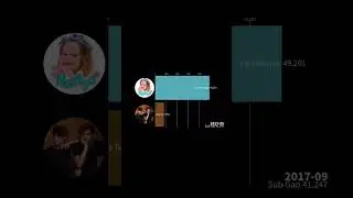 История количества подписчиков на канале Like Nastya против Stokes Twins (2008-2025)