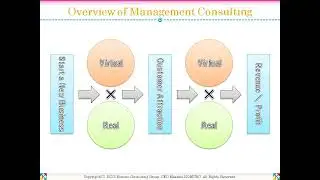 Overview of Management Consulting － Komuro Consulting Group －  @ko-cg