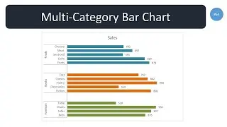 Multi Category Bar Chart