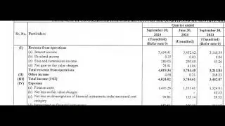 L&T Finance Q2 Results 2025 | LTF Results Today | L&T Finance Results Today | L&T Finance Results