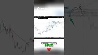 Crypto Trading Strategy  Breakdowns & EMAs Explained  #shorts #bitcoin #ethereum #eth #btc #crypto