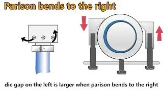 How To adjust the peripheral direction thickness of parison ? .blow Molding machine .  (subscribe )