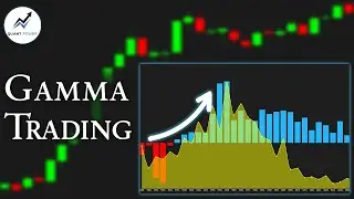 How to Trade 0DTE SPX Using Gamma Exposure GEX