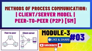 $ Methods of Process Communication $ Client/Server Model | Peer-To-Peer (P2P) |