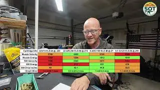 Лучший патрон AR-15 для стрельбы на большие дистанции и охоты: .223 против .22 ARC против .6 ARC ...