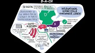 QI Digital Forum 2025 Day 1