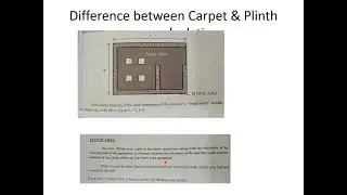 Part 1 UNIT &ndash; III Facility Planning Area Calculations and Costing To Build A Hotel