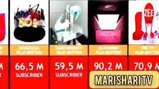 All YouTube play button (uko youTube ihemba)