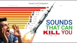 Sound Decibel Level Comparison