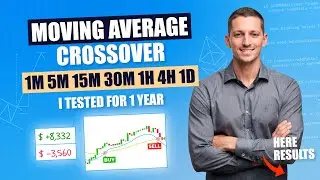 Moving Average Crossover: Tested ALL Markets & Timeframes on Crypto, Stocks, Futures, Forex