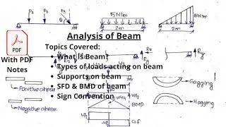 Analysis of beam | Calculation of BMD & SFD of beam | Sign convention, supports and loads on beam