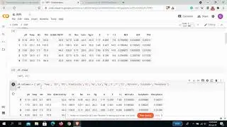 Estimating Water Pollution Index(WPI)