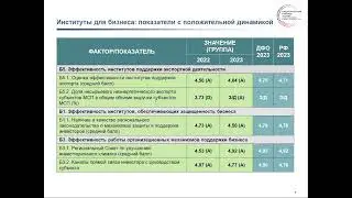 Запись совета по инвестиционной деятельности при Правительстве Сахалинской области от 15.08.2023