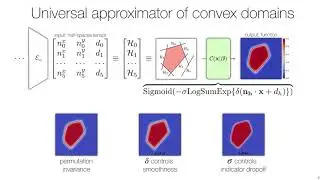 CvxNet: Learnable Convex Decomposition