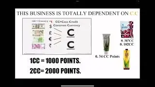 New 2cc plan by Ma'am Umaim Irfan