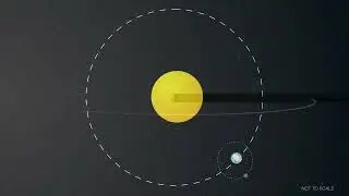 What Is an Annular Eclipse