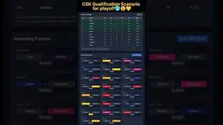 CSK Qualification Scenario for playoff🥶😮💛#csk #scenario #playoffs #final #ipl2025 #trending