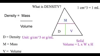 Lesson on Calculating Density Using Density Triangle