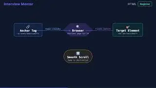 HTML Bookmark Links Explained in 90 Seconds