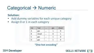 Turning categorical variables into quantitative variables in Python - Data Analysis with Python
