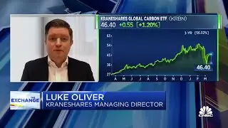 Kraneshares's Luke Oliver breaks down the carbon credit crunch from Ukraine-Russia conflict
