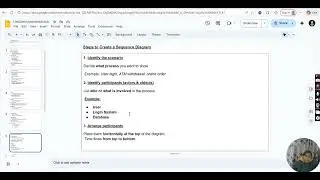 Sequence Diagram#education # #engineering #software#student#tech #technology #learning #learn #yt 