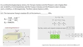 Mechanics of Fiber Reinforced Polymer Composite Structures noc23_me54 Live Session   4