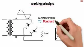 How does it work | The full wave bridge rectifier explanation
