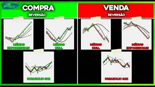 Esses 3 SINAIS de Reversão no Renko podem MUDAR seus resultados no Day Trade...