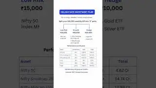 Best Way to Invest ₹50K: Simple 3 Bucket Strategy