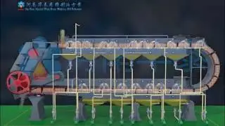 Solvant Plant Demo