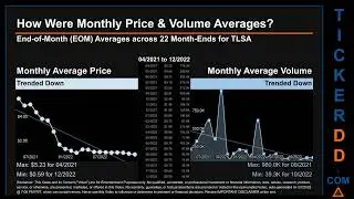 TLSA News along with Price and Volume Analysis TLSA Stock Analysis $TLSA Latest News TickerDD TLSA P