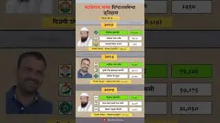 Malegaon Central Constituency assembly election history. #malegaon #history #election #result