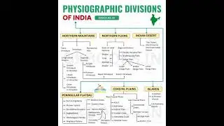 PHYSIOGRAPHIC DIVISIONS || OF || INDIA #exampreparation #shorts #viralreel