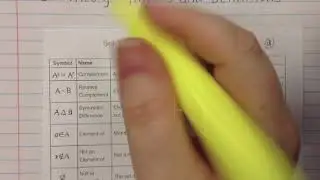 Set Theory Symbols and Definitions