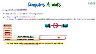 Logical Link Control (LLC IEEE 802.2)