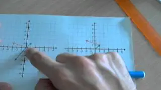 Vectores: Suma de vectores con la regla del paralelogramo.