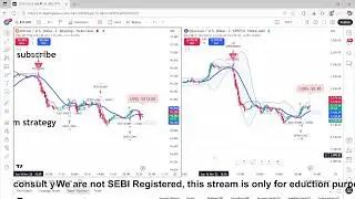 LIVE: HA Simple Strategy + Renko | BTCUSD & ETHUSD Paper Trading | Crypto Scalping Setup