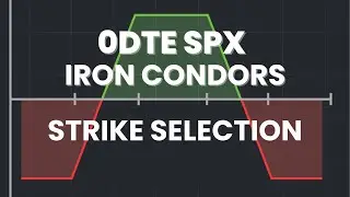 How to Select Strikes for 0DTE Iron Condors (3 methods)