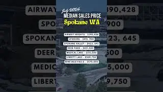 Spokane WA July 2024 median sales price