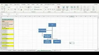 How to Create an Organizational Chart in Excel