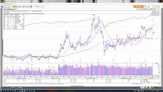 Perion Network Ltd NASDAQ: PERI breaking out !