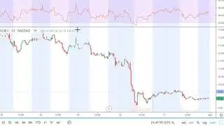 GOEV stock chart analysis on March 31, 2021 after Market close