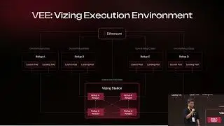 Coordination Layer For Ethereum, by ​ Zerokpunk of Orbiter Finance