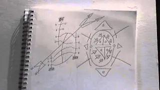What is Visual Connection Mapping?