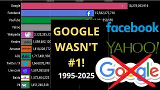 Most Popular Websites 1995-2025 - Google WASN'T Always #1
