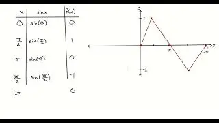 4th Hour Precalc (1/23/26) - Lesson 4.5.1 - Graphing Sine and Cosine Intro