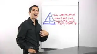 Get Super Productive - The 
